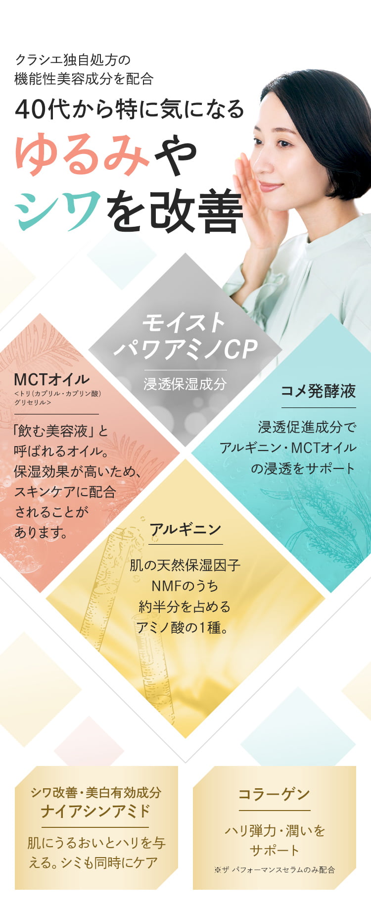 クラシエ独自処方の機能性美容成分を配合 40代から特に気になるゆるみやシワを改善 モイストパワアミノCP 浸透保湿成分 MCTオイル＜トリ(カプリル・カプリン酸) グリセリル＞ 「飲む美容液」 と呼ばれるオイル。保湿効果が高いため、スキンケアに配合されることがあります。コメ発酵液 浸透促進成分でアルギニン・MCTオイルの浸透をサポート アルギニン 肌の天然保湿因子NMFのうち約半分を占めるアミノ酸の1種。 シワ改善・美白有効成分 ナイアシンアミド 肌にうるおいとハリを与える。シミも同時にケア コラーゲン ハリ弾力・潤いを サポート※ザパフォーマンスセラムのみ配合