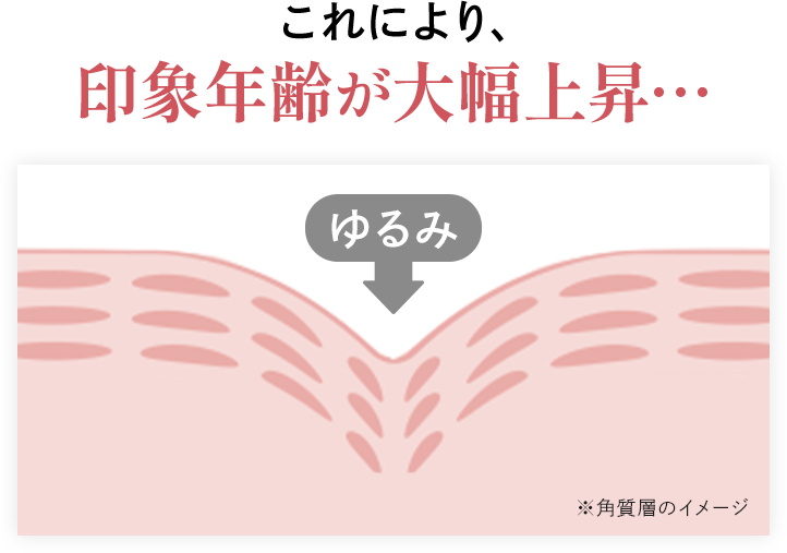 これにより、印象年齢が大幅上昇…